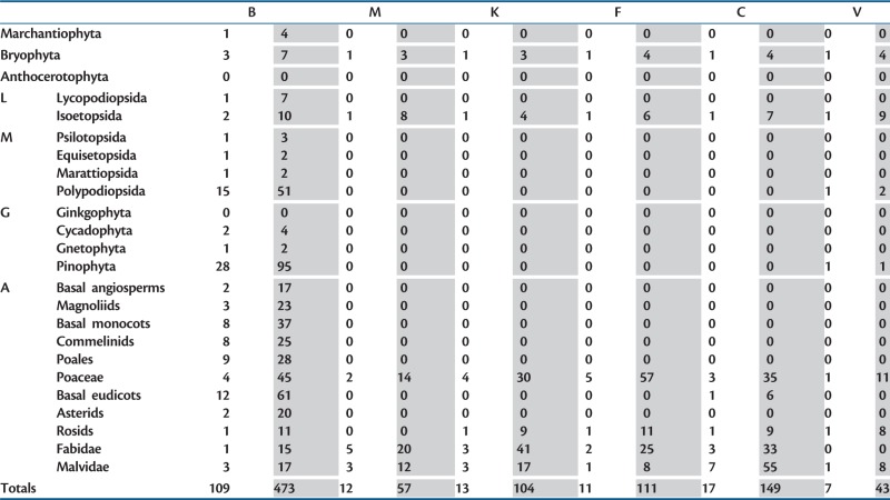 graphic file with name msu147t1.jpg