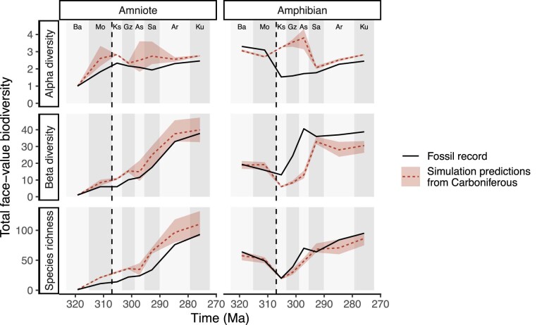 Extended Data Fig. 3