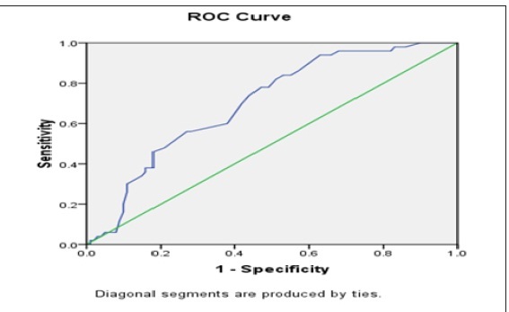 [Table/Fig-2]: