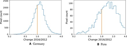 Fig. 7