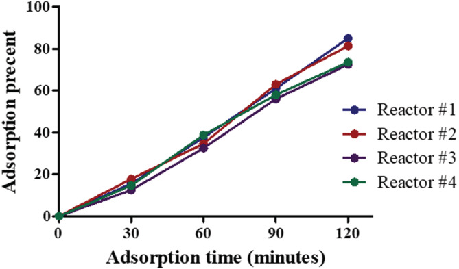 FIGURE 2