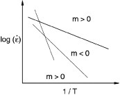 Figure 9.