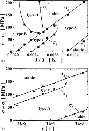 Figure 14.