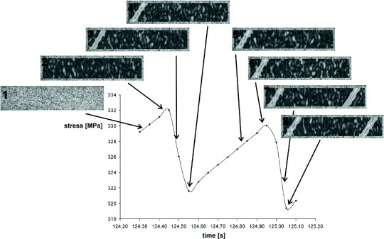 Figure 11.