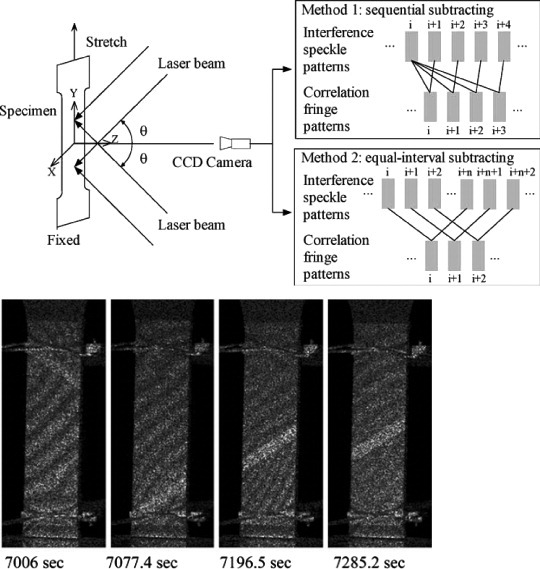 Figure 12.