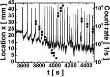 Figure 16.