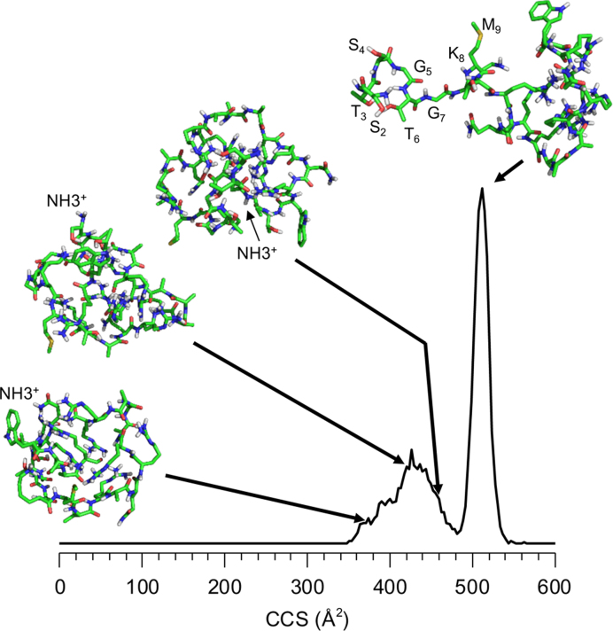 Figure 3.