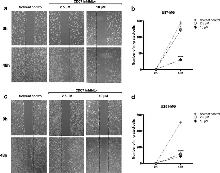 Fig. 4