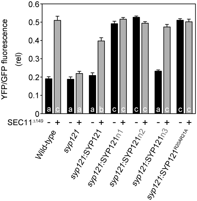 Figure 7.