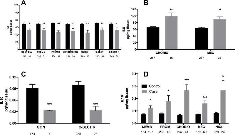 Figure 2: