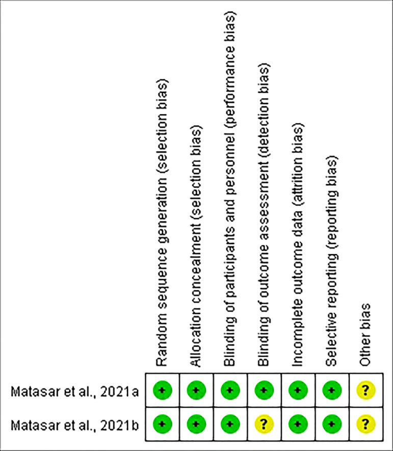 Figure 6