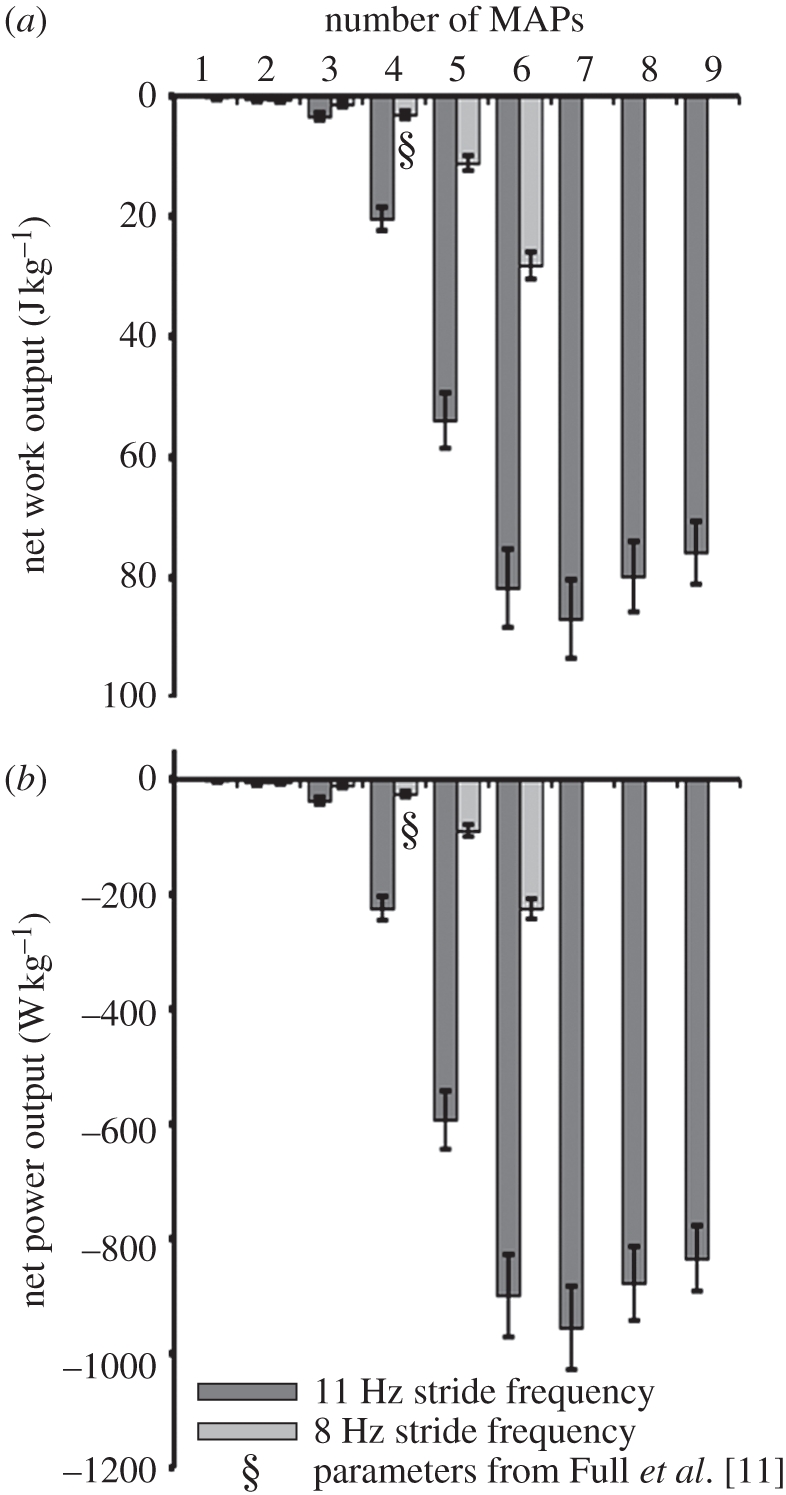 Figure 4.