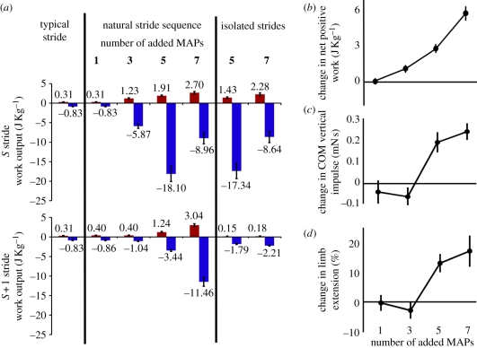 Figure 6.