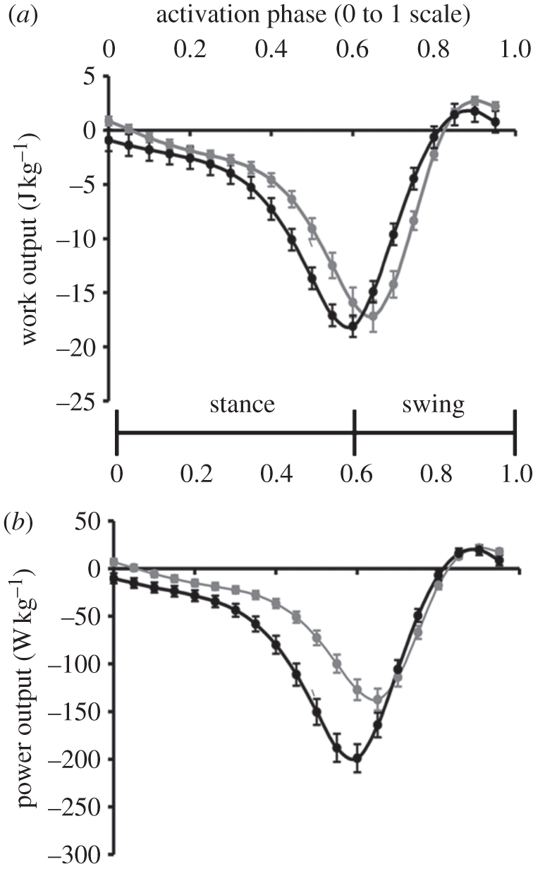 Figure 5.