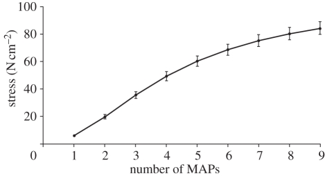 Figure 2.