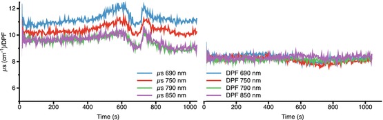 Fig. 4.5