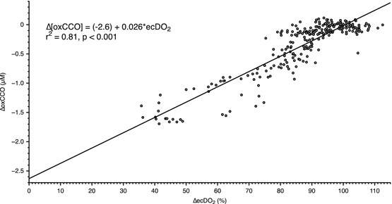 Fig. 4.4