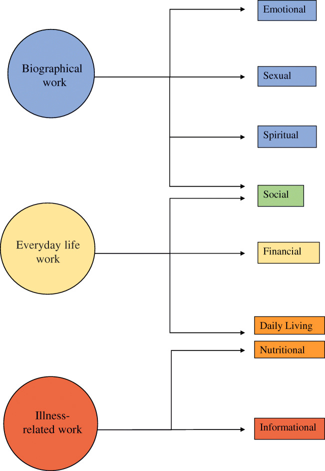 Fig. 2