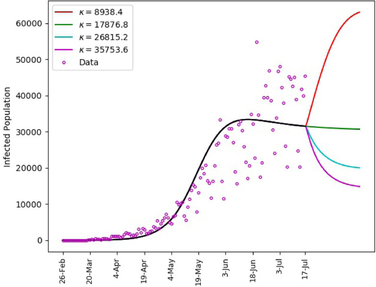 Fig. 14