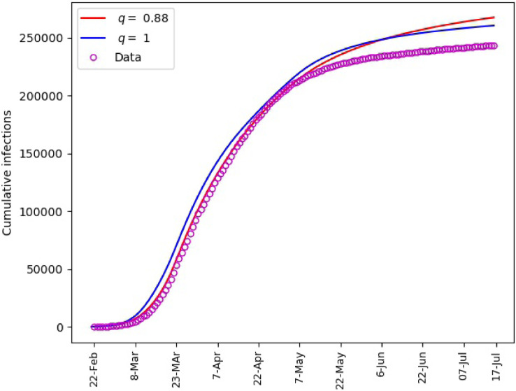 Fig. 10