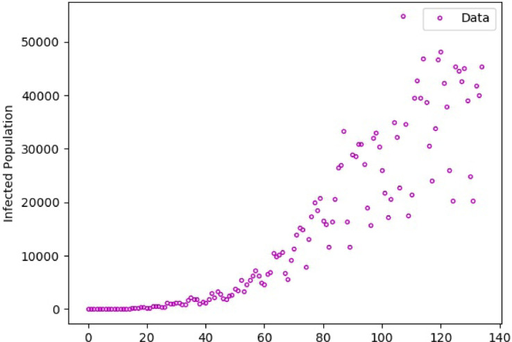 Fig. 11