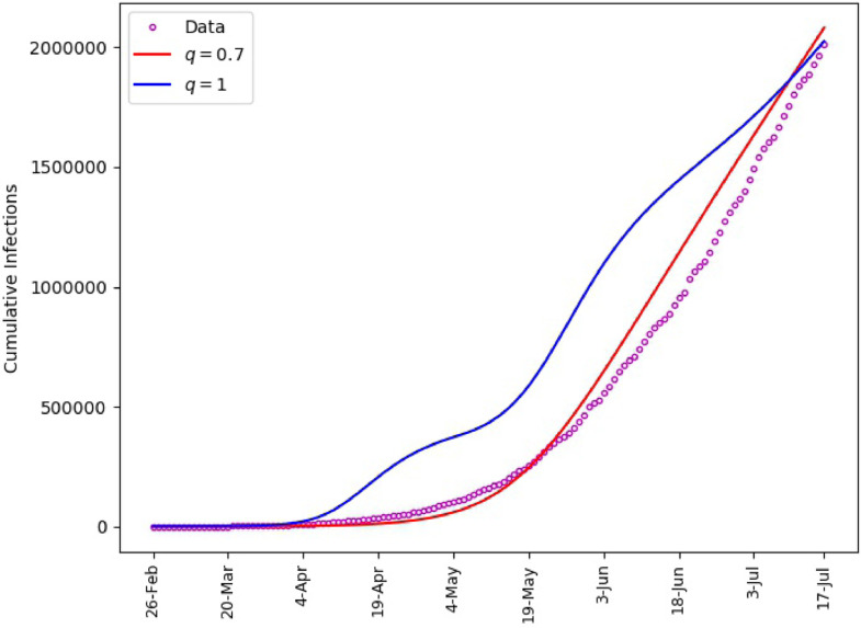 Fig. 13