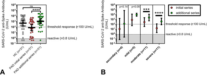 Figure 5