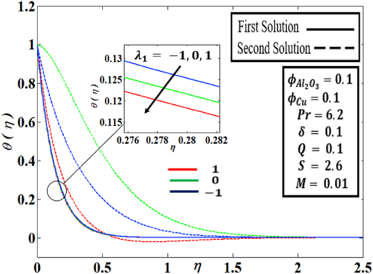 Fig. 11