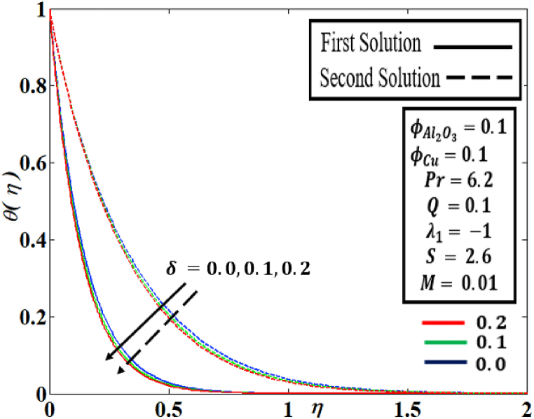 Fig. 13