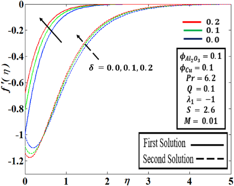 Fig. 12