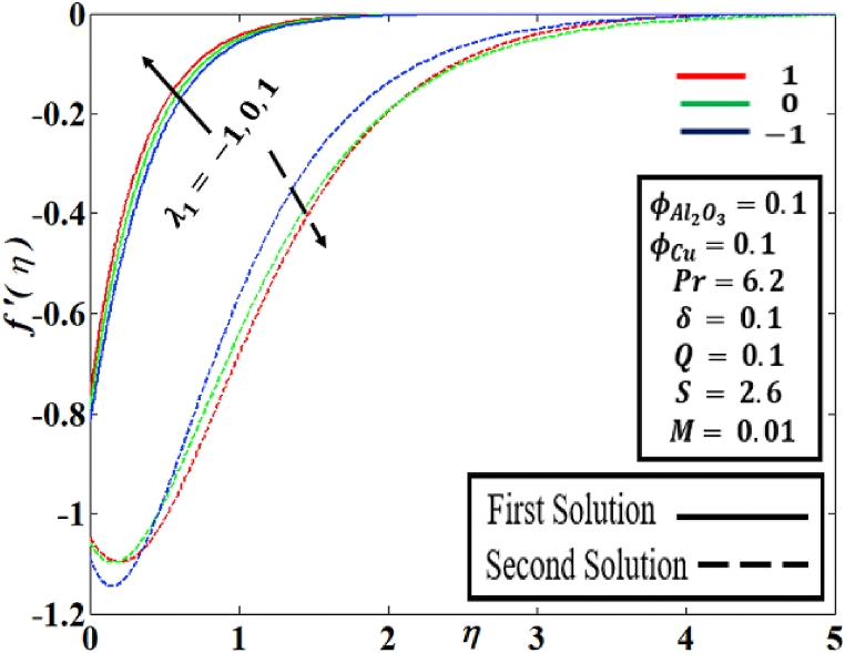 Fig. 10