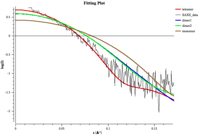 Figure 7