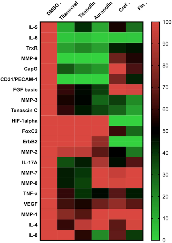 Figure 7.