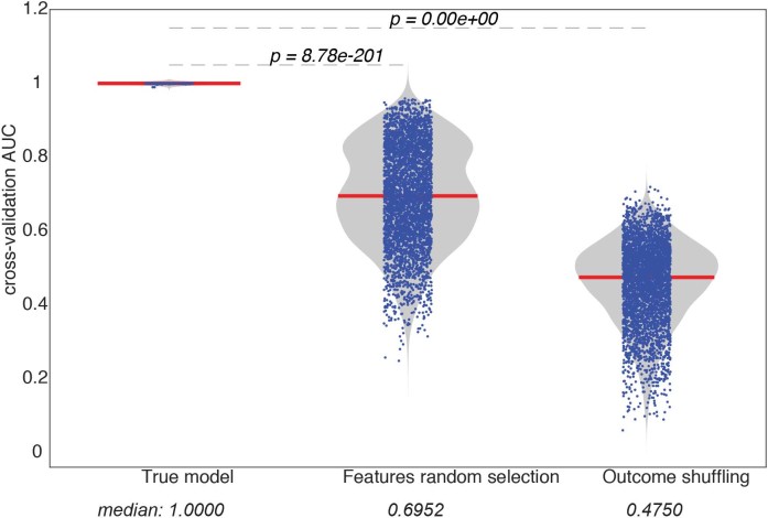 Extended Data Fig. 6