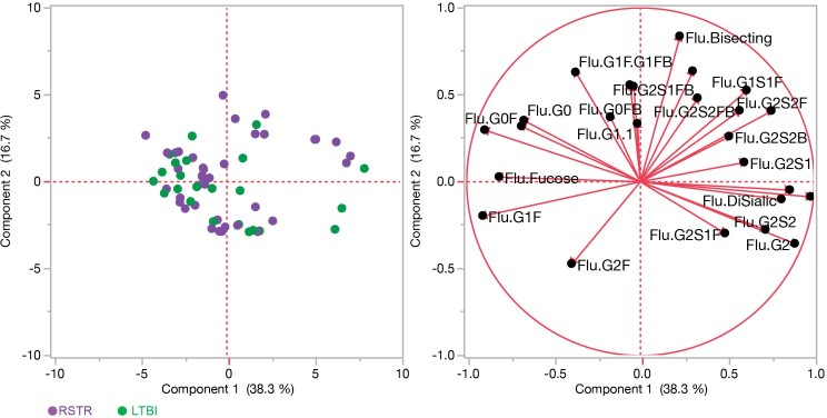 Extended Data Fig. 5