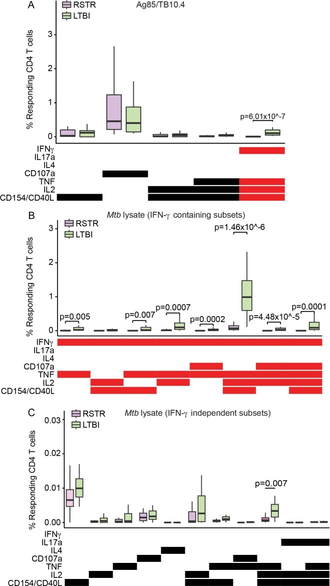 Extended Data Fig. 3