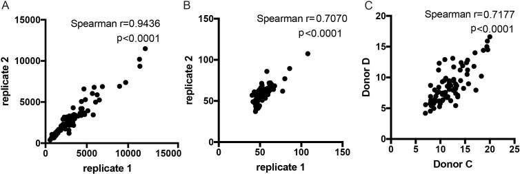 Extended Data Fig. 7