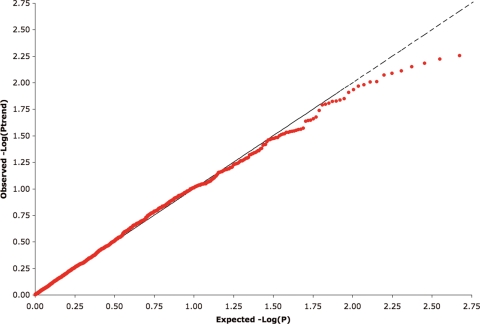 Figure 3.