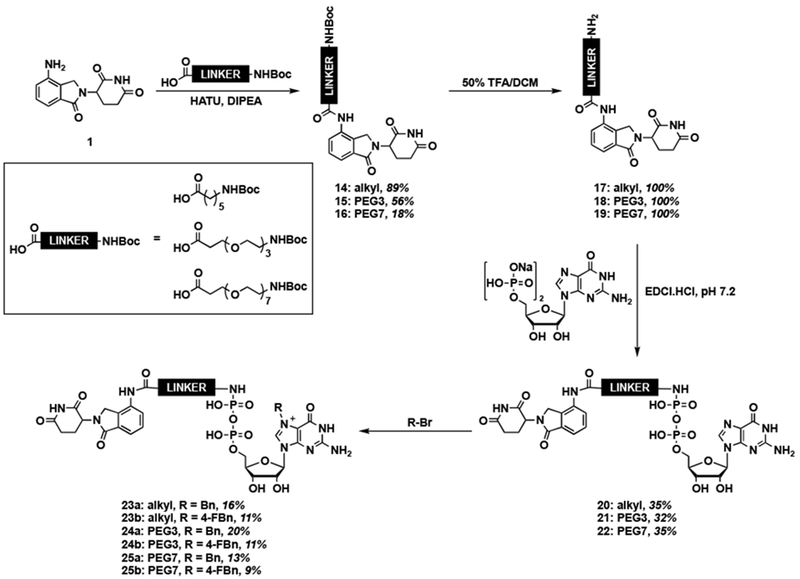 Scheme 3.