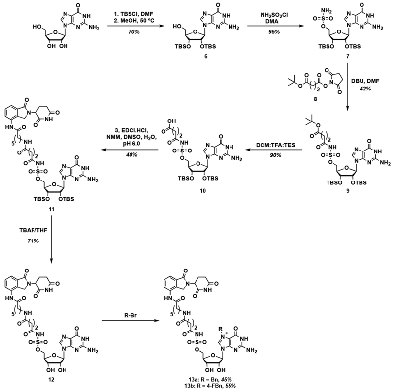 Scheme 2.