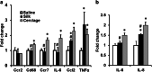 Fig. 4