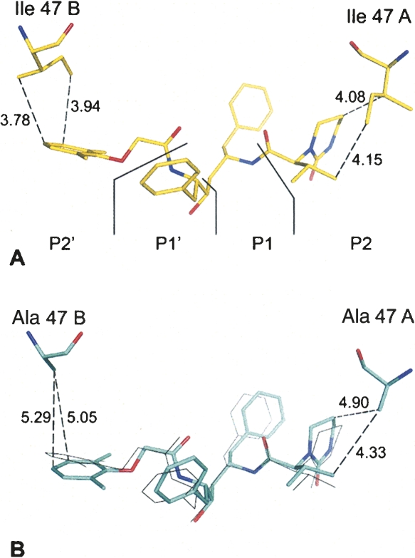 Figure 4.