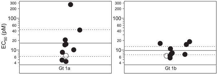 FIG 3