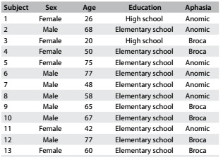 Table 2.