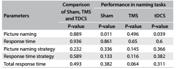 Table 3.