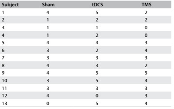 Table 4.