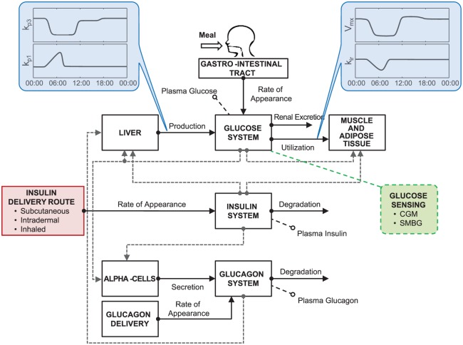 Figure 2.