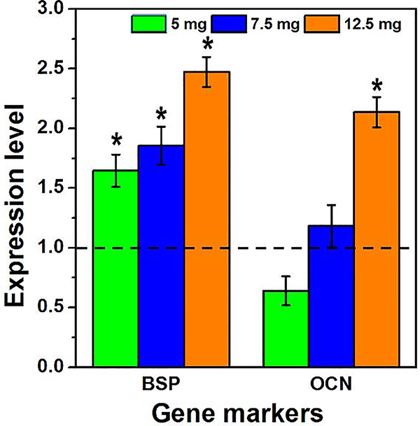 Figure 3: