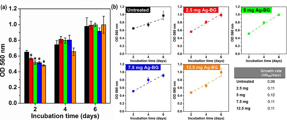 Figure 2: