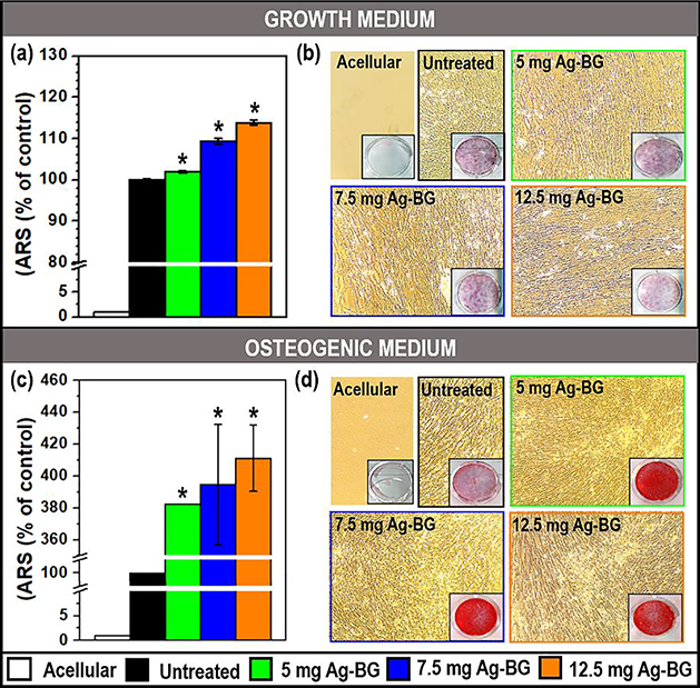 Figure 4: